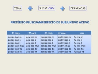 TEMA SUFIJO -ISSE- DESINENCIAS
 