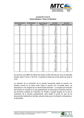 NORMAS TÉCNICAS PARA EL DISEÑO DE BAJO VOLUMEN DE TRÁNSITO
CUADRO Nº 3.2.6.1b
RADIOS MINIMOS Y PERALTES MAXIMOS
Velocidad Directriz
(km/h)
Peralte Máximo
e(%)
Valor Límite de
fricción fmax
Calculado
Radio mínimo (m)
Redondeo
Radio mínimo (m)
20
30
40
50
60
70
80
4.0
4.0
4.0
4.0
4.0
4.0
4.0
0.18
1.17
1.17
0.16
0.15
0.14
0.14
14.3
33.7
60.0
98.4
149.1
214.2
279.8
15
35
60
100
150
215
280
20
30
40
50
60
70
80
6.0
6.0
6.0
6.0
6.0
6.0
6.0
0.18
0.17
0.17
0.16
0.15
0.14
0.14
13.1
30.8
54.7
89.4
134.9
192.8
251.8
15
30
55
90
135
195
250
20
30
40
50
60
70
80
8.0
8.0
8.0
8.0
8.0
8.0
8.0
0.18
0.17
0.17
0.16
0.15
0.14
0.14
12.1
28.3
50.4
82.0
123.2
175.3
228.9
10
30
50.
80
125
175
230
20
30
40
50
60
70
80
10.0
10.0
10.0
10.0
10.0
10.0
10.0
0.18
0.17
0.17
0.16
0.15
0.14
0.14
11.2
26.2
46.6
75.7
113.3
160.7
209.9
10
25
45
75
115
160
210
20
30
40
50
60
70
80
12.0
12.0
12.0
12.0
12.0
12.0
12.0
0.18
0.17
0.17
0.16
0.15
0.14
0.14
10.5
24.4
43.4
70.3
104.9
148.3
193.7
10
25
45
70
105
150
195
En caminos cuyo IMDA de diseño sea inferior a 200 vehículos por día y la velocidad
directriz igual o menor a 30 km/h, el peralte de todas las curvas podrá ser igual al
2.5%
La variación de la inclinación de la sección transversal desde la sección con
bombeo normal en el tramo recto hasta la sección con el peralte pleno, se
desarrolla en una longitud de vía denominada transición. La longitud de transición
del bombeo en aquella en la que gradualmente se desvanece el bombeo adverso.
Se denomina Longitud de Transición de Peralte a aquella longitud en la que la
inclinación de la sección gradualmente varía desde el punto en que se ha
desvanecido totalmente el bombeo adverso hasta que la inclinación corresponde a
la del peralte.
MANUAL DE DISEÑO DE CAMINOS DE BAJO VOLUMEN DE TRANSITO
Documento de Trabajo a nivel de Anteproyecto
Difundido por:
www.construccion.org.pe
 