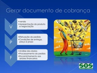 •venda
    •Apresentação do produto
V    e negociação




    •Efetuação do pedido
    •Condições de entrega,
P    preço e prazo



    •Análise dos dados
    •Processamento do pedido
    •Encaminhamento aos
F    setores financeiros
 