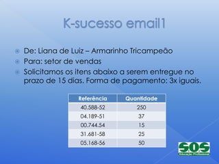    De: Liana de Luiz – Armarinho Tricampeão
   Para: setor de vendas
   Solicitamos os itens abaixo a serem entregue no
    prazo de 15 dias. Forma de pagamento: 3x iguais.

                  Referência   Quantidade
                   40.588-52      250
                   04.189-51       37
                   00.744.54       15
                   31.681-58       25
                   05.168-56       50
 