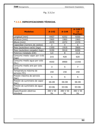 //(1$'2/OHQDGRDXWRPiWLFR GHDJXDGHVWLODGDGHODFiPDUDGH
HVWHULOL]DFLyQ
$/(17$0,(172DOHQWDPLHQWRDXPHQWRGHODSUHVLyQ
(67(5,/,=$,Ï1(VWHULOL]DFLyQ
'(6$5*$'HVFDUJDDXWRPiWLFDGHODJXDYDSRUGHODFiPDUD
6($'26HFDGRSRUYDFtRQLYHODFLyQEyULFD
),1$YLVRGHOILQGHOFLFORGHHVWHULOL]DFLyQ
)LJ
(QOD)LJHQHOHMHGHWLHPSRQRVHKDQFRORFDGRYDORUHVGHELGRD
TXH HVWH SDUiPHWUR HV SURJUDPDEOH  DOJXQDV HWDSDV VRQ
LQGHSHQGLHQWHV3RUHMHPSORHOWLHPSRGHHVWHULOL]DFLyQSXHGHYDULDU GH
 D  PLQXWRV PLHQWUDV TXH HO WLHPSR GH VHFDGR YDUtD GH  D 
PLQXWRV
3RUORWDQWRHVLPSRUWDQWHSDUDHVWDVWDUHDVTXHHOSHUVRQDOTXHWRPD
FRQWDFWR FRQ HO HTXLSR SRVHD ORV FRQRFLPLHQWRV QHFHVDULRV SDUD VDEHU
 