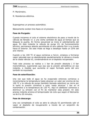TXH LQFOXH XQD SXHUWD FRQ GLVSRVLWLYRV GH
VHJXULGDGSDUDSHUPLWLULQWURGXFLUORVREMHWRVDHVWHULOL]DUVXFDSDFLGDG
VHPLGHHQOLWURV
(VWD FiPDUD OOHYD DGRVDGRV GLVSRVLWLYRV SDUD PHGLGD GH SUHVLyQ 
WHPSHUDWXUDHOHPHQWRVFDOHIDFWRUHVSDUDPDQWHQHUODFDOLHQWH
([LVWHQ$XWRFODYHVYHUWLFDOHVKRUL]RQWDOHVGHFiPDUDVLPSOHGHGREOH
FiPDUDSRUWiWLOHVHWF6XFDSDFLGDGYDUtDHQIXQFLyQGHVXXVRORVKD
GHVGH ORV OODPDGRV PLQLDWXUD HPSOHDGRV HQ RGRQWRORJtD KDVWD
LQGXVWULDOHV
6HJ~QODIRUPDGHHOLPLQDFLyQGHODLUH FRQWHQLGRHQODFiPDUDSRGHPRV
FODVLILFDUORVHQ
*UDYLWDFLRQDOHV OD HOLPLQDFLyQ GHO DLUH GH OD FiPDUD VH HIHFW~D SRU
GHVSOD]DPLHQWR JUDYLWDFLRQDO 6X SULQFLSDO DSOLFDFLyQ HV HQ OD
HVWHULOL]DFLyQGHVROXFLRQHVDFXRVDVFLHUWDVSUyWHVLV
RQYDFtRSUHYLR VHFDGRHOYDFtRSUHYLRSHUPLWHODWRWDOHOLPLQDFLyQ
GHODLUHFRQWHQLGRGHQWURGHODFiPDUDGHORVPDWHULDOHVJDUDQWL]DQGR
DVt XQD GLVWULEXFLyQ KRPRJpQHD GHO YDSRU UHTXLVLWR IXQGDPHQWDO SDUD
ORJUDUODHVWHULOL]DFLyQ(QFXDQWRDOVHFDGRHVLQGLVSHQ VDEOHSDUDHYLWDU
ODFRQWDPLQDFLyQGHORVPDWHULDOHVHVWHULOL]DGRV
6HJ~QODIRUPDGHJHQHUDFLyQGHOYDSRUORVHTXLSRVSXHGHQVHU
RQJHQHUDGRUGHYDSRUSURSLR
 