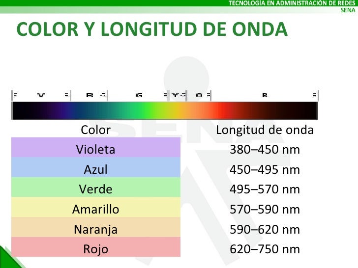 Cap 3 español