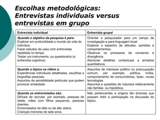 Escolhas metodológicas:  Entrevistas individuais versus entrevistas em grupo Não pertencentes a origens tão diversas que possam inibir a participação na discussão do tópico.  Quando os entrevistados são: Difíceis de recrutar, por exemplo, pessoas de idade, mães com filhos pequenos, pessoas doentes. Entrevistados da elite ou de alto  status . Crianças menores de sete anos. Assuntos de interesse público ou preocupação comum, por exemplo, política, mídia, comportamento de consumidores, lazer, novas tecnologias. Assuntos e questões de natureza relativamente não familiar, ou hipotética. Quando o tópico se refere a: Experiências individuais detalhadas, escolhas e biografias pessoais. Assuntos de sensibilidade particular que podem provocar ansiedade. Orientar o pesquisador para um campo de investigação e para linguagem local. Explorar o espectro de atitudes, opiniões e comportamentos. Observar os processos de consenso e divergência  Adicionar detalhes contextuais a achados quantitativos. Quando o objetivo da pesquisa é para:   Explorar em profundidade o mundo da vida do indivíduo. Fazer estudos de caso com entrevistas repetidas no tempo. Testar um instrumento, ou questionário (a entrevista cognitiva). Entrevista grupal Entrevista individual 