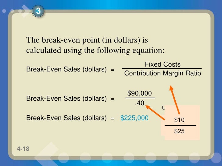 breakeven point