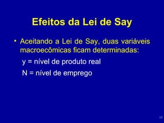 Efeitos da Lei de Say Aceitando a Lei de Say, duas variáveis macroecômicas ficam determinadas: y = nível de produto real N = nível de emprego 