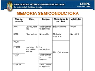 Memorias ópticas, utilizadas.