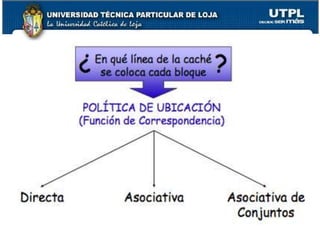 Capítulo IIIArquitectura de Computadores