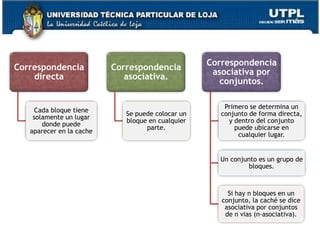 Capítulo IIIArquitectura de ComputadoresLECTURA DE UNA CACHE