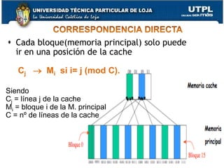 Arquitectura de Computadores19