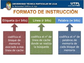 TamañoFunción de correspondenciaAlgoritmo de sustituciónPolítica de escrituraTamaño del bloqueNúmero de cachesCapítulo IIIArquitectura de Computadores20ELEMENTOS DE DISEÑO DE CACHE