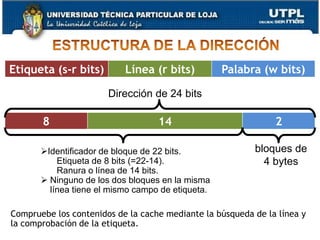 Capítulo IIIArquitectura de Computadores21