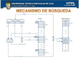 Capítulo IIIArquitectura de Computadores22Correspondencia directa