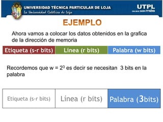 Cada bloque(memoria principal) solo puede ir en una posición de la cacheCapítulo IIICORRESPONDENCIA DIRECTACj  Mi  si i= j (mod C).Siendo  Cj = línea j de la cacheMi = bloque i de la M. principalC = nº de líneas de la cache