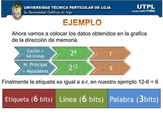 ESTRUCTURA DE LA DIRECCIÓNDirección de 24 bitsbloques de 4 bytesIdentificador de bloque de 22 bits.Etiqueta de 8 bits (=22-14).Ranura o línea de 14 bits.Ninguno de los dos bloques en la misma línea tiene el mismo campo de etiqueta.Compruebe los contenidos de la cache mediante la búsqueda de la línea y la comprobación de la etiqueta.