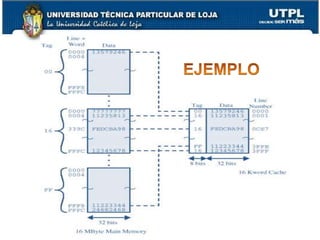Capítulo IIIArquitectura de Computadores26MECANISMO DE BÚSQUEDA