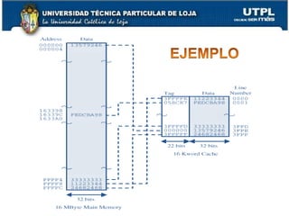 EJEMPLOAhora vamos a colocar los datos obtenidos en la grafica de la dirección de memoriaRecordemos que w = 23 es decir se necesitan  3 bits en la palabra