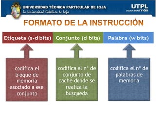 Simple, sin algoritmos de reemplazoPoco costosaHay una posición concreta para cada bloque dado:Si un programa accede a dos bloques que se corresponden a la misma línea de forma repetida, las pérdidas de cache son muy grandes (ocupación de cache ineficiente)36VENTAJAS Y DESVENTAJAS