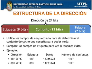 Cada bloque(memoria principal) puede ir en cualquier posición(línea) de cacheCapítulo IIIArquitectura de Computadores37CORRESPONDENCIA ASOCIATIVA