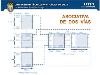 Capítulo IIIArquitectura de Computadores40MECANISMO DE BÚSQUEDA
