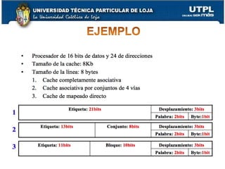 Necesita el uso de memorias asociativasNecesita algoritmos de reemplazoEs la mas eficiente en la ocupación de la cache.Capítulo IIIArquitectura de Computadores42VENTAJAS Y DESVENTAJAS