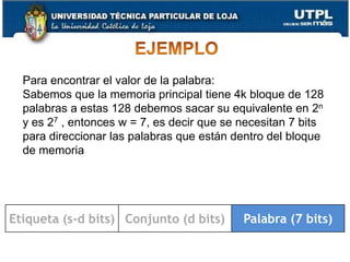Capítulo IIIArquitectura de Computadores45FORMATO DE LA INSTRUCCIÓNcodifica el nº de conjunto de cache donde se realiza la búsquedacodifica el nº de palabras de memoriacodifica el bloque de memoria asociado a ese conjunto