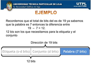 ESTRUCTURA DE LA DIRECCIÓNDirección de 24 bitsUtilice los campos de conjunto a la hora de determinar el conjunto de cache que necesita para poder verlo.Compare los campos de etiqueta para ver si tenemos éxito:Ejemplo:Dirección      Etiqueta	        Datos	     Número de conjuntos1FF 7FFC         1FF	          12345678	             1FFF001 7FFC         001	          11223344	             1FFF