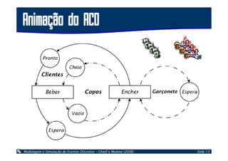 Modelagem de Sistemas