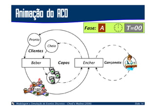 Modelagem de Sistemas