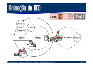 Modelagem de Sistemas