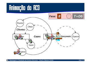Modelagem de Sistemas