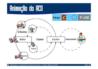 Modelagem de Sistemas