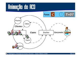 Modelagem de Sistemas