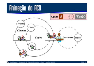 Modelagem de Sistemas