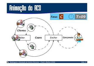 Modelagem de Sistemas