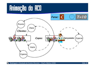Modelagem de Sistemas