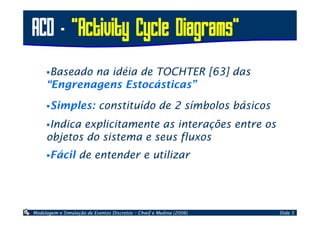 Modelagem de Sistemas