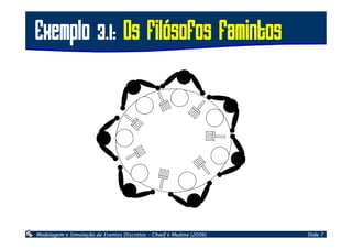 Modelagem de Sistemas