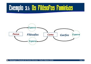 Modelagem de Sistemas
