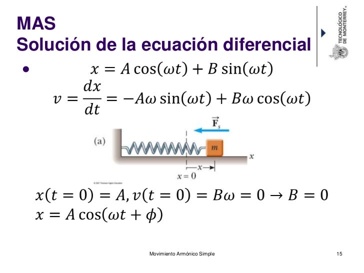 Cap3 movimiento armonico simple 2