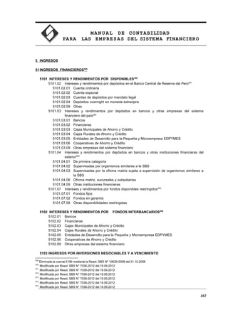 MA N U AL DE CONTABILIDAD
PARA LAS EMPRESAS DEL SISTEMA FINANCIERO
5 INGRESOS
51INGRESOS FINANCIEROS949
5101 INTERESES Y RENDIMIENTOS POR DISPONIBLES950
5101.02 Intereses y rendimientos por depósitos en el Banco Central de Reserva del Perú951
5101.02.01 Cuenta ordinaria
5101.02.02 Cuenta especial
5101.02.03 Cuentas de depósitos por mandato legal
5101.02.04 Depósitos overnight en moneda extranjera
5101.02.09 Otras
5101.03 Intereses y rendimientos por depósitos en bancos y otras empresas del sistema
financiero del país952
5101.03.01 Bancos
5101.03.02 Financieras
5101.03.03 Cajas Municipales de Ahorro y Crédito
5101.03.04 Cajas Rurales de Ahorro y Crédito
5101.03.05 Entidades de Desarrollo para la Pequeña y Microempresa EDPYMES
5101.03.06 Cooperativas de Ahorro y Crédito
5101.03.09 Otras empresas del sistema financiero
5101.04 Intereses y rendimientos por depósitos en bancos y otras instituciones financieras del
exterior953
5101.04.01 De primera categoría
5101.04.02 Supervisadas por organismos similares a la SBS
5101.04.03 Supervisadas por la oficina matriz sujeta a supervisión de organismos similares a
la SBS
5101.04.06 Oficina matriz, sucursales y subsidiarias
5101.04.09 Otras instituciones financieras
5101.07 Intereses y rendimientos por fondos disponibles restringidos954
5101.07.01 Fondos fijos
5101.07.02 Fondos en garantía
5101.07.09 Otras disponibilidades restringidas
5102 INTERESES Y RENDIMIENTOS POR FONDOS INTERBANCARIOS955
5102.01 Bancos
5102.02 Financieras
5102.03 Cajas Municipales de Ahorro y Crédito
5102.04 Cajas Rurales de Ahorro y Crédito
5102.05 Entidades de Desarrollo para la Pequeña y Microempresa EDPYMES
5102.06 Cooperativas de Ahorro y Crédito
5102.09 Otras empresas del sistema financiero
5103 INGRESOS POR INVERSIONES NEGOCIABLES Y A VENCIMIENTO
949
Eliminado la cuenta 5106 mediante la Resol. SBS Nº 10639-2008 del 31.10.2008
950
Modificada por Resol. SBS N° 7036-2012 del 19.09.2012
951
Modificada por Resol. SBS N° 7036-2012 del 19.09.2012
952
Modificada por Resol. SBS N° 7036-2012 del 19.09.2012
953
Modificada por Resol. SBS N° 7036-2012 del 19.09.2012
954
Modificada por Resol. SBS N° 7036-2012 del 19.09.2012
955
Modificada por Resol. SBS N° 7036-2012 del 19.09.2012
102
 