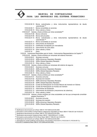 MA N U AL DE CONTABILIDAD
PARA LAS EMPRESAS DEL SISTEMA FINANCIERO
5103.02.06.10 Bonos subordinados y otros instrumentos representativos de deuda
subordinada 961
5103.02.06.11 Bonos convertibles en acciones
5103.02.06.19 Otros valores y títulos
5103.02.07 Valores y títulos emitidos por otras sociedades962
5103.02.07.08 Bonos ordinarios
5103.02.07.09 Bonos estructurados
5103.02.07.10 Bonos subordinados y otros instrumentos representativos de deuda
subordinada 963
5103.02.07.11 Bonos convertibles en acciones
5103.02.07.12 Instrumentos de titulización
5103.02.07.14 Certificados de depósito por mercaderías
5103.02.07.15 Instrumentos de corto plazo
5103.02.07.19 Otros valores y títulos
5103.02.19 Otros
5103.03 Inversiones Disponibles para la Venta – Instrumentos Representativos de Capital 964
5103.03.05 Valores y títulos emitidos por empresas del sistema financiero
5103.03.05.01 Acciones comunes
5103.03.05.03 ADRs (American Depositary Receipts)
5103.03.05.04 GDRs (Global Depositary Receipts)
5103.03.05.19 Otros valores y títulos
5103.03.06 Valores y títulos emitidos por empresas del sistema de seguros
5103.03.06.01 Acciones comunes
5103.03.06.03 ADRs (American Depositary Receipts)
5103.03.06.04 GDRs (Global Depositary Receipts)
5103.03.06.19 Otros valores y títulos
5103.03.07 Valores y títulos emitidos por otras sociedades965
5103.03.07.01 Acciones comunes
5103.03.07.02 Acciones de inversión
5103.03.07.03 ADRs (American Depositary Receipts)
5103.03.07.04 GDRs (Global Depositary Receipts)
5103.03.07.05 Cuotas de Participación en Fondos Mutuos de Inversión en Valores
5103.03.07.06 Cuotas de Participación en Fondos de Inversión
5103.03.07.12 Instrumentos de titulización
5103.03.07.13 Instrumentos de titulización (mecanismos de cobertura)
5103.03.07.19 Otros valores y títulos
5103.03.09 Valores y títulos emitidos por otras sociedades con las que corresponde consolidar
estados financieros 966
5103.03.09.01 Acciones comunes
5103.03.09.02 Acciones de inversión
5103.03.09.03 ADRs (American Depositary Receipts)
5103.03.09.04 GDRs (Global Depositary Receipts)
967
961
Modificado la denominación por la Resol. SBS N° 4727-2009 del 29.05.2009
962
Eliminada la cuenta analítica correspondiente a obligaciones negociables por Resol. SBS N° 7036-2012 del 19.09.2012
963
Modificado la denominación por la Resol. SBS N° 4727-2009 del 29.05.2009
964
Modificada la denominación mediante la Resol. SBS N° 10639-2008 del 31.10.2008
965
Eliminada la cuenta analítica 5103.03.08 por Resol. SBS N° 7036-2012 del 19.09.2012
966
Modificado la denominación por la Resol. SBS N° 4727-2009 del 29.05.2009
967
Eliminadas las cuentas analíticas 5103.03.09.05, 5103.03.09.06, 5103.03.09.12, 5103.03.09.13, 5103.04.09.12 y
5103.04.09.13 mediante la Resol. SBS N° 4727-2009 del 29.05.2009
104
 