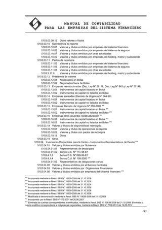 MA N U AL DE CONTABILIDAD
PARA LAS EMPRESAS DEL SISTEMA FINANCIERO
5103.03.09.19 Otros valores y títulos
5103.03.10 Operaciones de reporte
5103.03.10.05 Valores y títulos emitidos por empresas del sistema financiero
5103.03.10.06 Valores y títulos emitidos por empresas del sistema de seguros
5103.03.10.07 Valores y títulos emitidos por otras sociedades
5103.03.10.09 Valores y títulos emitidos por empresas del holding, matriz y subsidiarias
5103.03.11 Pactos de recompra
5103.03.11.05 Valores y títulos emitidos por empresas del sistema financiero
5103.03.11.06 Valores y títulos emitidos por empresas del sistema de seguros
5103.03.11.07 Valores y títulos emitidos por otras sociedades
5103.3.11.9 Valores y títulos emitidos por empresas del holding, matriz y subsidiarias
5103.03.12 Préstamos de valores
5103.03.12.01 Negociados en Bolsa
5103.03.12.02 Negociados fuera de Bolsa
5103.03.13 Empresas reestructuradas (Dec. Ley Nº 26116, Dec. Leg Nº 845 y Ley Nº 27146)
5103.03.13.01 Instrumentos de capital listados en Bolsa
5103.03.13.02 Instrumentos de capital no listados en Bolsa
5103.03.14 Empresas saneadas (Decreto de Urgencia Nº 064-99)
5103.03.14.01 Instrumentos de capital listados en Bolsa
5103.03.14.02 Instrumentos de capital no listados en Bolsa
5103.03.15 Empresas Decreto de Urgencia Nº 059-2000 968
5103.03.15.01 Instrumentos de capital listados en Bolsa 969
5103.03.15.02 Instrumentos de capital no listados en Bolsa 970
5103.03.16 Empresas otros acuerdos reestructuración 971
5103.03.16.01 Instrumentos de capital listados en Bolsa 972
5103.03.16.02 Instrumentos de capital no listados en Bolsa 973
5103.03.18 Valores y títulos de disponibilidad restringida
5103.03.18.01 Valores y títulos de operaciones de reporte
5103.03.18.02 Valores y títulos con pactos de recompra
5103.03.18.19 Otros
5103.03.19 Otros
5103.04 Inversiones Disponibles para la Venta – Instrumentos Representativos de Deuda 974
5103.04.01 Valores y títulos emitidos por Gobiernos
5103.04.01.01 Representativos de deuda país
5103.04.01.02 Bonos D.S. Nº 114-98-EF
5103.4.1.3 Bonos D.S. Nº 099-99-EF
5103.4.1.4 Bonos D.U. Nº 108-2000 975
5103.04.01.09 Representativos de obligaciones varias
5103.04.02 Valores y títulos emitidos por el Bancos Centrales
5103.04.03 Valores y títulos emitidos por Organismos Financieros
5103.04.05 Valores y títulos emitidos por empresas del sistema financiero 976
968
Incorporada mediante la Resol. SBS N° 10639-2008 del 31.10.2008
969
Incorporada mediante la Resol. SBS N° 10639-2008 del 31.10.2008
970
Incorporada mediante la Resol. SBS N° 10639-2008 del 31.10.2008
971
Incorporada mediante la Resol. SBS N° 10639-2008 del 31.10.2008
972
Incorporada mediante la Resol. SBS N° 10639-2008 del 31.10.2008
973
Incorporada mediante la Resol. SBS N° 10639-2008 del 31.10.2008
974
Modificada la denominación mediante la Resol. SBS N° 10639-2008 del 31.10.2008
975
Incorporado por la Resol. SBS Nº 472-2001 del 20.06.2001
976
Eliminada las cuentas correspondientes a certificados, mediante la Resol. SBS N° 10639-2008 del 31.10.2008. Eliminada la
cuenta analítica correspondiente a obligaciones negociables, mediante la Resol. SBS N° 7036-2012 del 19.09.2012
105
 