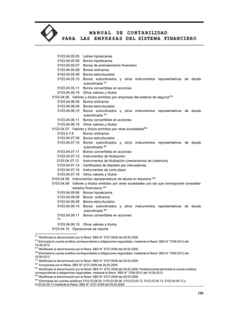 MA N U AL DE CONTABILIDAD
PARA LAS EMPRESAS DEL SISTEMA FINANCIERO
5103.04.05.05 Letras hipotecarias
5103.04.05.06 Bonos hipotecarios
5103.04.05.07 Bonos de arrendamiento financiero
5103.04.05.08 Bonos ordinarios
5103.04.05.09 Bonos estructurados
5103.04.05.10 Bonos subordinados y otros instrumentos representativos de deuda
subordinada 977
5103.04.05.11 Bonos convertibles en acciones
5103.04.05.19 Otros valores y títulos
5103.04.06 Valores y títulos emitidos por empresas del sistema de seguros978
5103.04.06.08 Bonos ordinarios
5103.04.06.09 Bonos estructurados
5103.04.06.10 Bonos subordinados y otros instrumentos representativos de deuda
subordinada 979
5103.04.06.11 Bonos convertibles en acciones
5103.04.06.19 Otros valores y títulos
5103.04.07 Valores y títulos emitidos por otras sociedades980
5103.4.7.8 Bonos ordinarios
5103.04.07.09 Bonos estructurados
5103.04.07.10 Bonos subordinados y otros instrumentos representativos de deuda
subordinada 981
5103.04.07.11 Bonos convertibles en acciones
5103.04.07.12 Instrumentos de titulización
5103.04.07.13 Instrumentos de titulización (mecanismos de cobertura)
5103.04.07.14 Certificados de depósito por mercaderías
5103.04.07.15 Instrumentos de corto plazo
5103.04.07.19 Otros valores y títulos
5103.04.08 Instrumentos representativos de deuda en tesorería 982
5103.04.09 Valores y títulos emitidos por otras sociedades con las que corresponde consolidar
estados financieros 983
5103.04.09.06 Bonos hipotecarios
5103.04.09.08 Bonos ordinarios
5103.04.09.09 Bonos estructurados
5103.04.09.10 Bonos subordinados y otros instrumentos representativos de deuda
subordinada 984
5103.04.09.11 Bonos convertibles en acciones
985
5103.04.09.19 Otros valores y títulos
5103.04.10 Operaciones de reporte
977
Modificado la denominación por la Resol. SBS N° 4727-2009 del 29.05.2009
978
Eliminada la cuenta analítica correspondiente a obligaciones negociables, mediante la Resol. SBS N° 7036-2012 del
19.09.2012
979
Modificado la denominación por la Resol. SBS N° 4727-2009 del 29.05.2009
980
Eliminada la cuenta analítica correspondiente a obligaciones negociables, mediante la Resol. SBS N° 7036-2012 del
19.09.2012
981
Modificado la denominación por la Resol. SBS N° 4727-2009 del 29.05.2009
982
Incorporado por la Resol. SBS Nº 4727-2009 del 29.05.2009
983
Modificado la denominación por la Resol. SBS N° 4727-2009 del 29.05.2009. Posteriormente eliminada la cuenta analítica
correspondiente a obligaciones negociables, mediante la Resol. SBS N° 7036-2012 del 19.09.2012
984
Modificado la denominación por la Resol. SBS N° 4727-2009 del 29.05.2009
985
Eliminadas las cuentas analíticas 5103.03.09.05, 5103.03.09.06, 5103.03.09.12, 5103.03.09.13, 5103.04.09.12 y
5103.04.09.13 mediante la Resol. SBS N° 4727-2009 del 29.05.2009
106
 