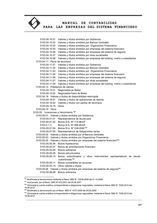 MA N U AL DE CONTABILIDAD
PARA LAS EMPRESAS DEL SISTEMA FINANCIERO
5103.04.10.01 Valores y títulos emitidos por Gobiernos
5103.04.10.02 Valores y títulos emitidos por Bancos Centrales
5103.04.10.03 Valores y títulos emitidos por Organismos Financieros
5103.04.10.05 Valores y títulos emitidos por empresas del sistema financiero
5103.04.10.06 Valores y títulos emitidos por empresas del sistema de seguros
5103.04.10.07 Valores y títulos emitidos por otras sociedades
5103.04.10.09 Valores y títulos emitidos por empresas del holding, matriz y subsidiarias
5103.04.11 Pacto de recompra
5103.04.11.01 Valores y títulos emitidos por Gobiernos
5103.04.11.02 Valores y títulos emitidos por Bancos Centrales
5103.04.11.03 Valores y títulos emitidos por Organismos Financieros
5103.04.11.05 Valores y títulos emitidos por empresas del sistema financiero
5103.04.11.06 Valores y títulos emitidos por empresas del sistema de seguros
5103.04.11.07 Valores y títulos emitidos por otras sociedades
5103.04.11.09 Valores y títulos emitidos por empresas del holding, matriz y subsidiarias
5103.04.12 Préstamos de valores
5103.04.12.01 Negociados en Bolsa
5103.04.12.02 Negociados fuera de Bolsa
5103.04.18 Valores y títulos de disponibilidad restringida
5103.04.18.01 Valores y títulos de operaciones de reporte
5103.04.18.02 Valores y títulos con pactos de recompra
5103.04.18.19 Otros
5103.04.19 Otros
5103.05 Inversiones a Vencimiento 986
5103.05.01 Valores y títulos emitidos por Gobiernos
5103.05.01.01 Representativos de deuda país
5103.05.01.02 Bonos D.S. Nº 114-98-EF
5103.5.1.3 Bonos D.S. Nº 099-99-EF
5103.05.01.04 Bonos D.U. Nº 108-2000 987
5103.05.01.09 Representativos de obligaciones varias
5103.05.02 Valores y títulos emitidos por el Bancos Centrales
5103.05.03 Valores y títulos emitidos por Organismos Financieros
5103.05.05 Valores y títulos emitidos por empresas del sistema financiero988
5103.05.05.06 Bonos hipotecarios
5103.05.05.07 Bonos de arrendamiento financiero
5103.05.05.08 Bonos ordinarios
5103.05.05.09 Bonos estructurados
5103.05.05.10 Bonos subordinados y otros instrumentos representativos de deuda
subordinada 989
5103.05.05.11 Bonos convertibles en acciones
5103.05.05.19 Otros valores y títulos
5103.05.06 Valores y títulos emitidos por empresas del sistema de seguros990
5103.05.06.08 Bonos ordinarios
986
Modificada la denominación mediante la Resol. SBS N° 10639-2008 del 31.10.2008
987
Incorporado por la Resol. SBS Nº 472-2001 del 20.06.2001
988
Eliminada la cuenta analítica correspondiente a obligaciones negociables, mediante la Resol. SBS N° 7036-2012 del
19.09.2012
989
Modificado la denominación por la Resol. SBS N° 4727-2009 del 29.05.2009
990
Eliminada la cuenta analítica correspondiente a obligaciones negociables, mediante la Resol. SBS N° 7036-2012 del
19.09.2012
107
 