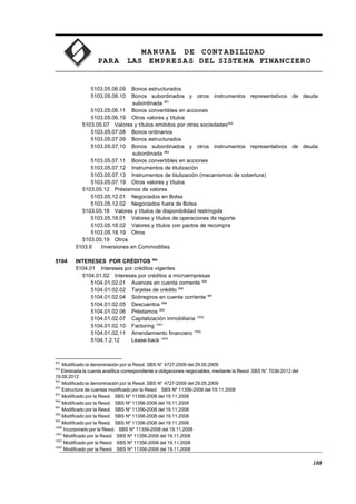 MA N U AL DE CONTABILIDAD
PARA LAS EMPRESAS DEL SISTEMA FINANCIERO
5103.05.06.09 Bonos estructurados
5103.05.06.10 Bonos subordinados y otros instrumentos representativos de deuda
subordinada 991
5103.05.06.11 Bonos convertibles en acciones
5103.05.06.19 Otros valores y títulos
5103.05.07 Valores y títulos emitidos por otras sociedades992
5103.05.07.08 Bonos ordinarios
5103.05.07.09 Bonos estructurados
5103.05.07.10 Bonos subordinados y otros instrumentos representativos de deuda
subordinada 993
5103.05.07.11 Bonos convertibles en acciones
5103.05.07.12 Instrumentos de titulización
5103.05.07.13 Instrumentos de titulización (mecanismos de cobertura)
5103.05.07.19 Otros valores y títulos
5103.05.12 Préstamos de valores
5103.05.12.01 Negociados en Bolsa
5103.05.12.02 Negociados fuera de Bolsa
5103.05.18 Valores y títulos de disponibilidad restringida
5103.05.18.01 Valores y títulos de operaciones de reporte
5103.05.18.02 Valores y títulos con pactos de recompra
5103.05.18.19 Otros
5103.05.19 Otros
5103.6 Inversiones en Commodities
5104 INTERESES POR CRÉDITOS 994
5104.01 Intereses por créditos vigentes
5104.01.02 Intereses por créditos a microempresas
5104.01.02.01 Avances en cuenta corriente 995
5104.01.02.02 Tarjetas de crédito 996
5104.01.02.04 Sobregiros en cuenta corriente 997
5104.01.02.05 Descuentos 998
5104.01.02.06 Préstamos 999
5104.01.02.07 Capitalización inmobiliaria 1000
5104.01.02.10 Factoring 1001
5104.01.02.11 Arrendamiento financiero 1002
5104.1.2.12 Lease-back 1003
991
Modificado la denominación por la Resol. SBS N° 4727-2009 del 29.05.2009
992
Eliminada la cuenta analítica correspondiente a obligaciones negociables, mediante la Resol. SBS N° 7036-2012 del
19.09.2012
993
Modificado la denominación por la Resol. SBS N° 4727-2009 del 29.05.2009
994
Estructura de cuentas modificado por la Resol. SBS Nº 11356-2008 del 19.11.2008
995
Modificado por la Resol. SBS Nº 11356-2008 del 19.11.2008
996
Modificado por la Resol. SBS Nº 11356-2008 del 19.11.2008
997
Modificado por la Resol. SBS Nº 11356-2008 del 19.11.2008
998
Modificado por la Resol. SBS Nº 11356-2008 del 19.11.2008
999
Modificado por la Resol. SBS Nº 11356-2008 del 19.11.2008
1000
Incorporado por la Resol. SBS Nº 11356-2008 del 19.11.2008
1001
Modificado por la Resol. SBS Nº 11356-2008 del 19.11.2008
1002
Modificado por la Resol. SBS Nº 11356-2008 del 19.11.2008
1003
Modificado por la Resol. SBS Nº 11356-2008 del 19.11.2008
108
 