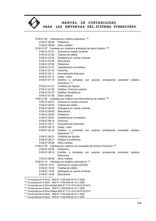 MA N U AL DE CONTABILIDAD
PARA LAS EMPRESAS DEL SISTEMA FINANCIERO
5104.01.06 Intereses por créditos soberanos 1025
5104.01.06.06 Préstamos
5104.01.06.99 Otros créditos
5104.01.07 Intereses por créditos a entidades del sector público 1026
5104.01.07.01 Avances en cuenta corriente
5104.01.07.02 Tarjetas de crédito
5104.01.07.04 Sobregiros en cuenta corriente
5104.01.07.05 Descuentos
5104.01.07.06 Préstamos
5104.01.07.07 Capitalización inmobiliaria
5104.01.07.10 Factoring
5104.01.07.11 Arrendamiento financiero
5104.01.07.12 Lease – back
5104.01.07.18 Créditos a entidades con quienes corresponde consolidar estados
financieros 1027
5104.01.07.21 Créditos por liquidar
5104.01.07.26 Créditos- Comercio exterior
5104.01.07.27 Créditos inmobiliarios
5104.01.07.99 Otros créditos
5104.01.08 Intereses por créditos con intermediarios de valores 1028
5104.01.08.01 Avances en cuenta corriente
5104.01.08.02 Tarjetas de crédito
5104.01.08.04 Sobregiros en cuenta corriente
5104.01.08.05 Descuentos
5104.01.08.06 Préstamos
5104.01.08.07 Capitalización inmobiliaria
5104.01.08.10 Factoring
5104.01.08.11 Arrendamiento financiero
5104.01.08.12 Lease – back
5104.01.08.18 Créditos a entidades con quienes corresponde consolidar estados
financieros 1029
5104.01.08.21 Créditos por liquidar
5104.01.08.27 Créditos inmobiliarios
5104.01.08.99 Otros créditos
5104.01.09 Intereses por créditos con empresas del sistema financiero 1030
5104.01.09.06 Préstamos
5104.01.09.18 Créditos a entidades con quienes corresponde consolidar estados
financieros
5104.01.09.99 Otros créditos
5104.01.10 Intereses por créditos corporativos 1031
5104.01.10.01 Avances en cuenta corriente
5104.01.10.02 Tarjetas de crédito
5104.01.10.04 Sobregiros en cuenta corriente
5104.01.10.05 Descuentos
1025
Incorporado por la Resol. SBS Nº 11356-2008 del 19.11.2008
1026
Incorporado por la Resol. SBS Nº 11356-2008 del 19.11.2008
1027
Incorporado por el Oficio Múltiple SBS Nº 17141-2010 del 05.05.2010
1028
Incorporado por la Resol. SBS Nº 11356-2008 del 19.11.2008
1029
Incorporado por el Oficio Múltiple SBS Nº 17141-2010 del 05.05.2010
1030
Incorporado por la Resol. SBS Nº 11356-2008 del 19.11.2008
1031
Incorporado por la Resol. SBS Nº 11356-2008 del 19.11.2008
110
 