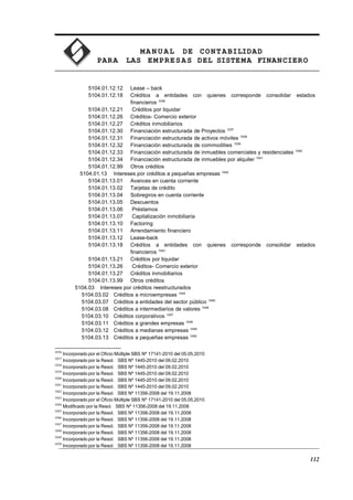 MA N U AL DE CONTABILIDAD
PARA LAS EMPRESAS DEL SISTEMA FINANCIERO
5104.01.12.12 Lease – back
5104.01.12.18 Créditos a entidades con quienes corresponde consolidar estados
financieros 1036
5104.01.12.21 Créditos por liquidar
5104.01.12.26 Créditos- Comercio exterior
5104.01.12.27 Créditos inmobiliarios
5104.01.12.30 Financiación estructurada de Proyectos 1037
5104.01.12.31 Financiación estructurada de activos móviles 1038
5104.01.12.32 Financiación estructurada de commodities 1039
5104.01.12.33 Financiación estructurada de inmuebles comerciales y residenciales 1040
5104.01.12.34 Financiación estructurada de inmuebles por alquiler 1041
5104.01.12.99 Otros créditos
5104.01.13 Intereses por créditos a pequeñas empresas 1042
5104.01.13.01 Avances en cuenta corriente
5104.01.13.02 Tarjetas de crédito
5104.01.13.04 Sobregiros en cuenta corriente
5104.01.13.05 Descuentos
5104.01.13.06 Préstamos
5104.01.13.07 Capitalización inmobiliaria
5104.01.13.10 Factoring
5104.01.13.11 Arrendamiento financiero
5104.01.13.12 Lease-back
5104.01.13.18 Créditos a entidades con quienes corresponde consolidar estados
financieros 1043
5104.01.13.21 Créditos por liquidar
5104.01.13.26 Créditos- Comercio exterior
5104.01.13.27 Créditos inmobiliarios
5104.01.13.99 Otros créditos
5104.03 Intereses por créditos reestructurados
5104.03.02 Créditos a microempresas 1044
5104.03.07 Créditos a entidades del sector público 1045
5104.03.08 Créditos a intermediarios de valores 1046
5104.03.10 Créditos corporativos 1047
5104.03.11 Créditos a grandes empresas 1048
5104.03.12 Créditos a medianas empresas 1049
5104.03.13 Créditos a pequeñas empresas 1050
1036
Incorporado por el Oficio Múltiple SBS Nº 17141-2010 del 05.05.2010
1037
Incorporado por la Resol. SBS Nº 1445-2010 del 09.02.2010
1038
Incorporado por la Resol. SBS Nº 1445-2010 del 09.02.2010
1039
Incorporado por la Resol. SBS Nº 1445-2010 del 09.02.2010
1040
Incorporado por la Resol. SBS Nº 1445-2010 del 09.02.2010
1041
Incorporado por la Resol. SBS Nº 1445-2010 del 09.02.2010
1042
Incorporado por la Resol. SBS Nº 11356-2008 del 19.11.2008
1043
Incorporado por el Oficio Múltiple SBS Nº 17141-2010 del 05.05.2010
1044
Modificado por la Resol. SBS Nº 11356-2008 del 19.11.2008
1045
Incorporado por la Resol. SBS Nº 11356-2008 del 19.11.2008
1046
Incorporado por la Resol. SBS Nº 11356-2008 del 19.11.2008
1047
Incorporado por la Resol. SBS Nº 11356-2008 del 19.11.2008
1048
Incorporado por la Resol. SBS Nº 11356-2008 del 19.11.2008
1049
Incorporado por la Resol. SBS Nº 11356-2008 del 19.11.2008
1050
Incorporado por la Resol. SBS Nº 11356-2008 del 19.11.2008
112
 