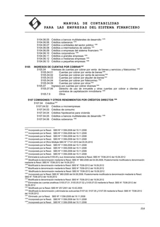 MA N U AL DE CONTABILIDAD
PARA LAS EMPRESAS DEL SISTEMA FINANCIERO
5104.06.05 Créditos a bancos multilaterales de desarrollo 1078
5104.06.06 Créditos soberanos 1079
5104.06.07 Créditos a entidades del sector público 1080
5104.06.08 Créditos a intermediarios de valores 1081
5104.06.09 Créditos a empresas del sistema financiero 1082
5104.06.10 Créditos corporativos 1083
5104.06.11 Créditos a grandes empresas 1084
5104.06.12 Créditos a medianas empresas 1085
5104.06.13 Créditos a pequeñas empresas 1086
5105 INGRESOS DE CUENTAS POR COBRAR1087
5105.04 Intereses de cuentas por cobrar por venta de bienes y servicios y fideicomiso 1088
5105.04.01 Cuentas por cobrar por venta de bienes1089
5105.04.02 Cuentas por cobrar por venta de servicios1090
5105.04.03 Cuentas por cobrar por alquiler de bienes1091
5105.04.04 Cuentas por cobrar por fideicomiso 1092
5105.04.09 Cuentas por cobrar por otros1093
5105.07 Ingresos por cuentas por cobrar diversas1094
5105.07.06 Derecho de uso de inmueble y otras cuentas por cobrar a clientes por
contratos de capitalización inmobiliaria 1095
5105.7.9 Otros
5107 COMISIONES Y OTROS RENDIMIENTOS POR CRÉDITOS DIRECTOS 1096
5107.04 Créditos1097
5107.04.02 Créditos a microempresas
5107.04.03 Créditos de consumo
5107.04.04 Créditos hipotecarios para vivienda
5107.04.05 Créditos a bancos multilaterales de desarrollo 1098
5107.04.06 Créditos soberanos 1099
1078
Incorporado por la Resol. SBS Nº 11356-2008 del 19.11.2008
1079
Incorporado por la Resol. SBS Nº 11356-2008 del 19.11.2008
1080
Incorporado por la Resol. SBS Nº 11356-2008 del 19.11.2008
1081
Incorporado por la Resol. SBS Nº 11356-2008 del 19.11.2008
1082
Incorporado por el Oficio Múltiple SBS Nº 17141-2010 del 05.05.2010
1083
Incorporado por la Resol. SBS Nº 11356-2008 del 19.11.2008
1084
Incorporado por la Resol. SBS Nº 11356-2008 del 19.11.2008
1085
Incorporado por la Resol. SBS Nº 11356-2008 del 19.11.2008
1086
Incorporado por la Resol. SBS Nº 11356-2008 del 19.11.2008
1087
Eliminada la subcuenta 5105.05 y sus divisionarias mediante la Resol. SBS N° 7036-2012 del 19.09.2012
1088
Modificado la denominación mediante la Resol. SBS N° 980-2006 del 04.08.2006. Posteriormente modificada la denominación
mediante la Resol. SBS N° 7036-2012 del 19.09.2012
1089
Modificada la denominación mediante la Resol. SBS N° 7036-2012 del 19.09.2012
1090
Modificada la denominación mediante la Resol. SBS N° 7036-2012 del 19.09.2012
1091
Modificada la denominación mediante la Resol. SBS N° 7036-2012 del 19.09.2012
1092
Incorporado por la Resol. SBS N° 980-2006 del 04.08.2006. Posteriormente modificada la denominación mediante la Resol.
SBS N° 7036-2012 del 19.09.2012
1093
Modificada la denominación mediante la Resol. SBS N° 7036-2012 del 19.09.2012
1094
Eliminadas las cuentas analíticas 5105.07.01, 5105.05.07.02 y 5105.07.03 mediante la Resol. SBS N° 7036-2012 del
19.09.2012
1095
Modificado por la Resol. SBS Nº 257-2001 del 10.02.2005
1096
Modificado la denominación y eliminada las subcuentas 5107.02, 5107.05 y 5107.09 mediante la Resol. SBS N° 7036-2012
del 19.09.2012
1097
Eliminado por la Resol. SBS Nº 11356-2008 del 19.11.2008
1098
Incorporado por la Resol. SBS Nº 11356-2008 del 19.11.2008
1099
Incorporado por la Resol. SBS Nº 11356-2008 del 19.11.2008
114
 