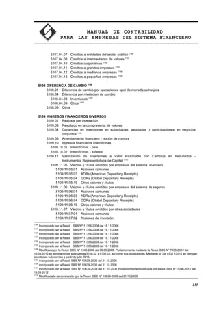 MA N U AL DE CONTABILIDAD
PARA LAS EMPRESAS DEL SISTEMA FINANCIERO
5107.04.07 Créditos a entidades del sector público 1100
5107.04.08 Créditos a intermediarios de valores 1101
5107.04.10 Créditos corporativos 1102
5107.04.11 Créditos a grandes empresas 1103
5107.04.12 Créditos a medianas empresas 1104
5107.04.13 Créditos a pequeñas empresas 1105
5108 DIFERENCIA DE CAMBIO 1106
5108.01 Diferencia de cambio por operaciones spot de moneda extranjera
5108.04 Diferencia por nivelación de cambio
5108.04.03 Inversiones 1107
5108.04.09 Otros 1108
5108.09 Otros
5109 INGRESOS FINANCIEROS DIVERSOS
5109.01 Reajuste por indexación
5109.03 Resultado en la compraventa de valores
5109.04 Ganancias en inversiones en subsidiarias, asociadas y participaciones en negocios
conjuntos 1109
5109.08 Arrendamiento financiero - opción de compra
5109.10 Ingresos financieros interoficinas
5109.10.01 Interoficinas - país
5109.10.02 Interoficinas - exterior
5109.11 Valorización de Inversiones a Valor Razonable con Cambios en Resultados -
Instrumentos Representativos de Capital 1110
5109.11.05 Valores y títulos emitidos por empresas del sistema financiero
5109.11.05.01 Acciones comunes
5109.11.05.03 ADRs (American Depositary Receipts)
5109.11.05.04 GDRs (Global Depositary Receipts)
5109.11.05.19 Otros valores y títulos
5109.11.06 Valores y títulos emitidos por empresas del sistema de seguros
5109.11.06.01 Acciones comunes
5109.11.06.03 ADRs (American Depositary Receipts)
5109.11.06.04 GDRs (Global Depositary Receipts)
5109.11.06.19 Otros valores y títulos
5109.11.07 Valores y títulos emitidos por otras sociedades
5109.11.07.01 Acciones comunes
5109.11.07.02 Acciones de inversión
1100
Incorporado por la Resol. SBS Nº 11356-2008 del 19.11.2008
1101
Incorporado por la Resol. SBS Nº 11356-2008 del 19.11.2008
1102
Incorporado por la Resol. SBS Nº 11356-2008 del 19.11.2008
1103
Incorporado por la Resol. SBS Nº 11356-2008 del 19.11.2008
1104
Incorporado por la Resol. SBS Nº 11356-2008 del 19.11.2008
1105
Incorporado por la Resol. SBS Nº 11356-2008 del 19.11.2008
1106
Modificado por la Resol. SBS Nº 1349-2008 del 06.05.2008. Posteriormente mediante la Resol. SBS N° 7036-2012 del
19.09.2012 se eliminaron las subcuentas 5108.02 y 5108.03, así como sus divisionarias. Mediante el OM 45311-2012 se derogan
las citadas subcuentas a partir de julio 2013.
1107
incorporado por la Resol. SBS Nº 10639-2008 del 31.10.2008
1108
incorporado por la Resol. SBS Nº 10639-2008 del 31.10.2008
1109
Incorporado por la Resol. SBS Nº 10639-2008 del 31.10.2008. Posteriormente modificada por Resol. SBS N° 7036-2012 del
19.09.2012
1110
Modificada la denominación por la Resol. SBS Nº 10639-2008 del 31.10.2008
115
 